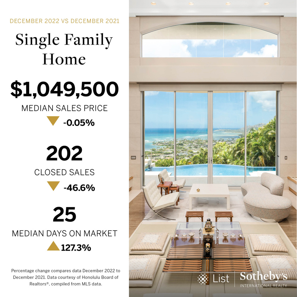 OAHU MARKET REPORT social media Dec 20222.jpg